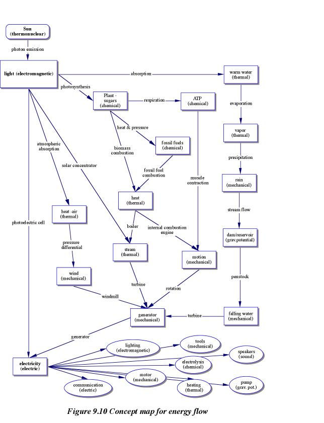 concept map